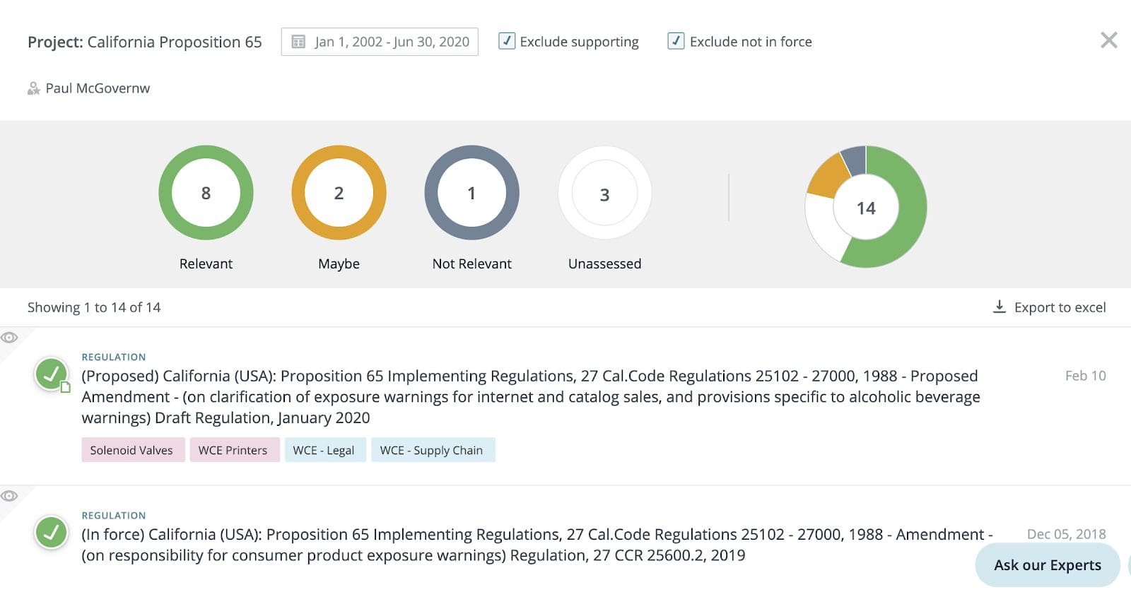 C2P assessment report