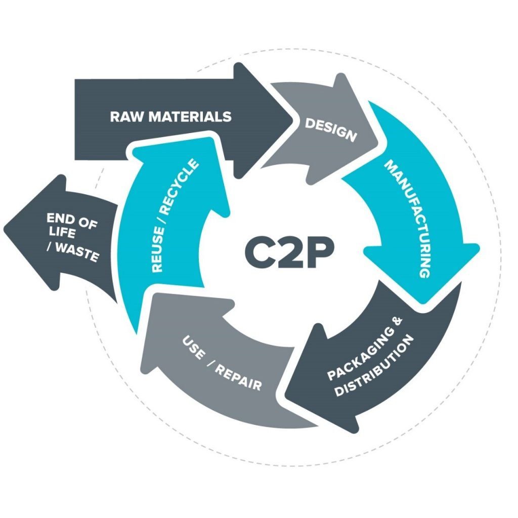 Circular Economy Grows in Strategic Importance