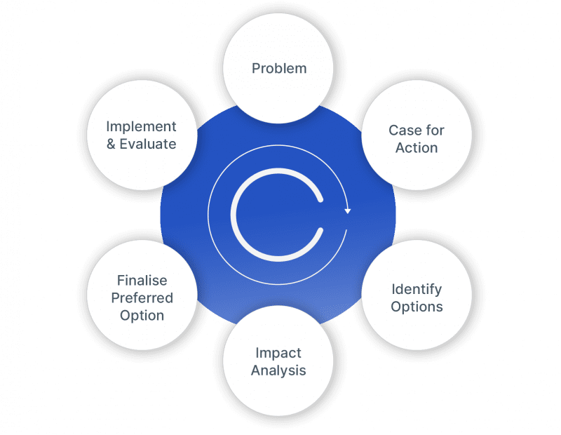 Global Market Access Service