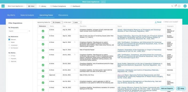 Figure 4: Upcoming regulatory dates in C2P