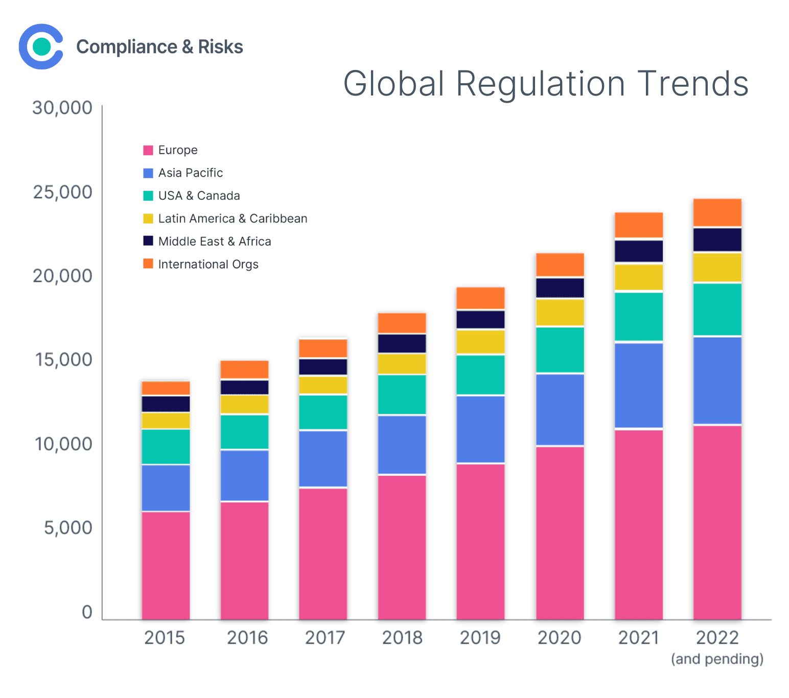 Regulatory Trends in Household Appliances 2023 a 1218 Month Outlook