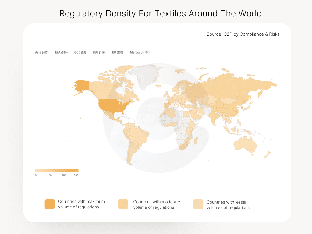 Regulatory Density for Textiles around the world. Source C2P by Compliance & Risks