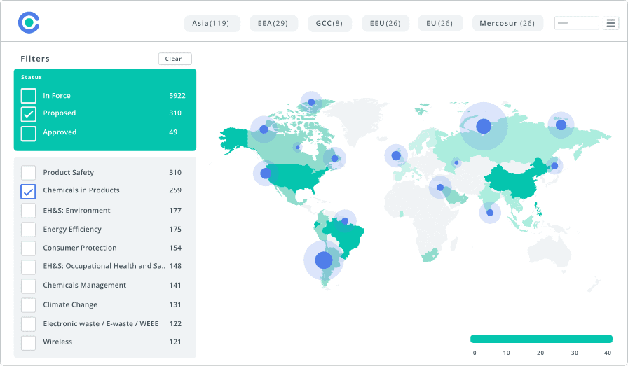 Figure 4: consolidated view of global regulatory compliance 
 (Source: C2P Regulatory Compliance Solution) 