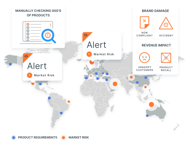 Figure 3: Global compliance issues