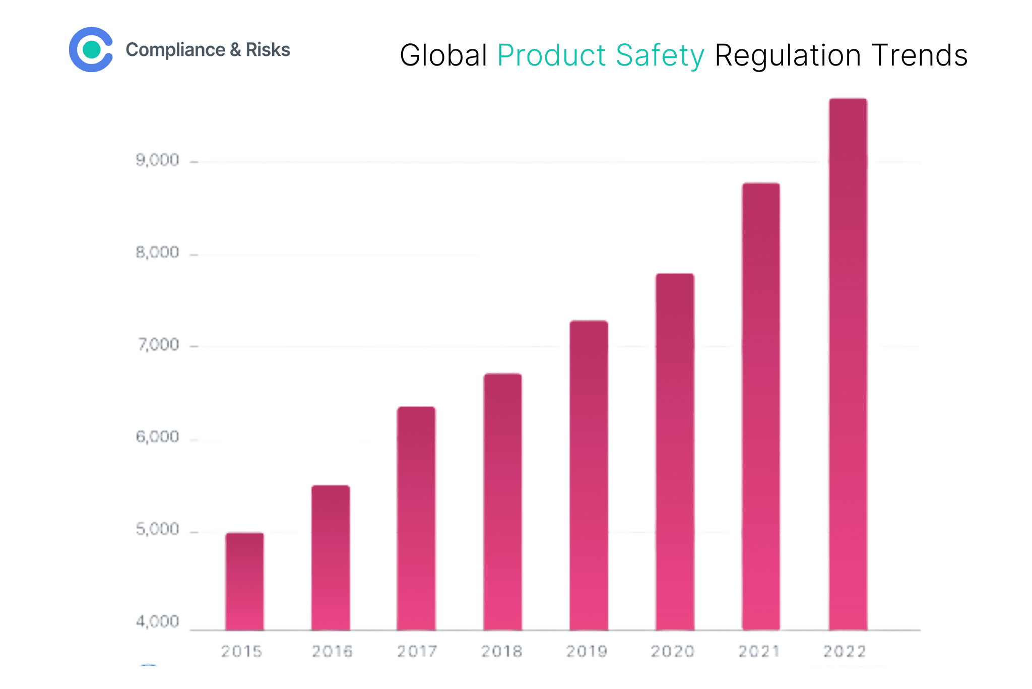 Regulatory Trends in Product Safety