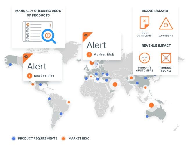 Figure 3: Global non-compliance issues