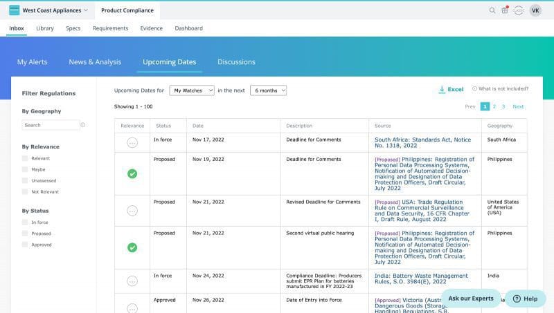 Figure 5: Timeline of upcoming regulatory changes (Source: C2P Product Compliance Solution)