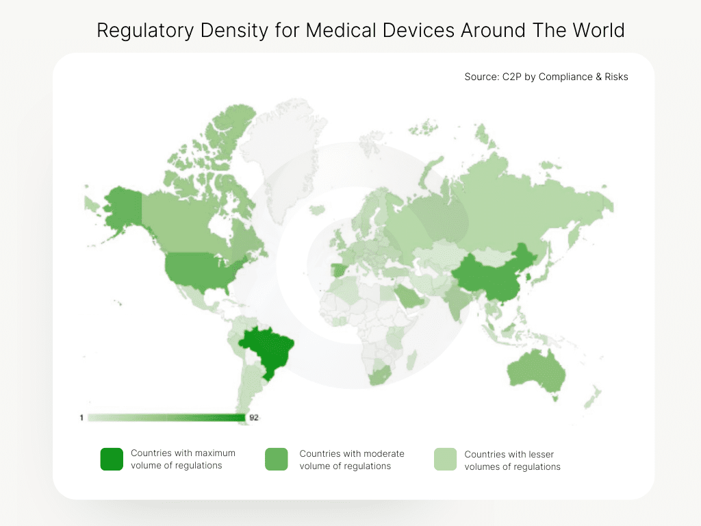 Regulatory Density for Medical Device Manufacturers globally - Source C2P by Compliance & Risks