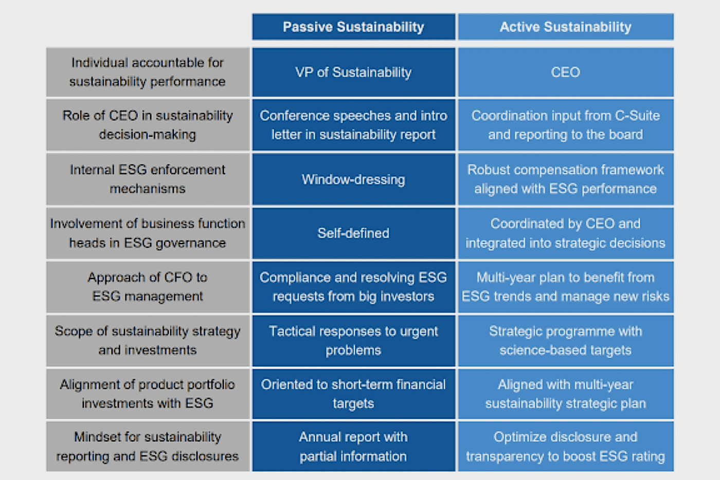 Image 4: Comparison of Passive & Active Sustainability Strategies. 