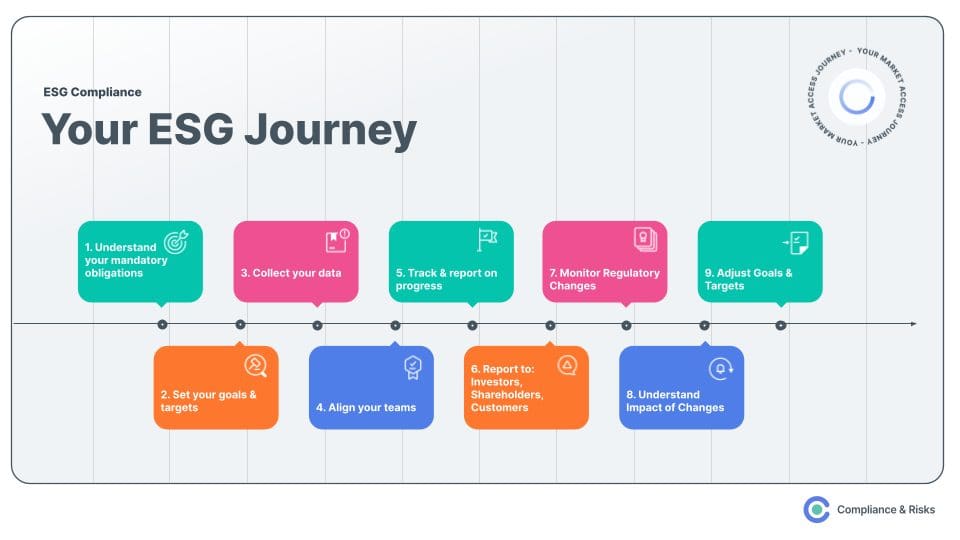 Image 2: ESG Compliance Journey 