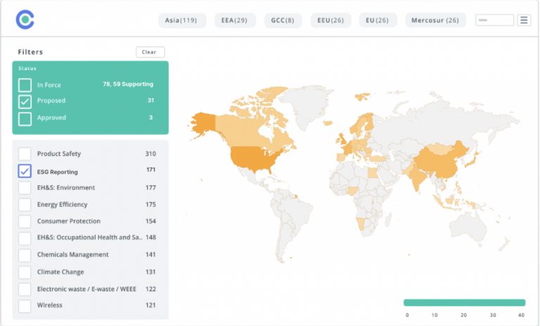 Global ESG Regulations Monitored on C2P – Source: C2P ESG Solution