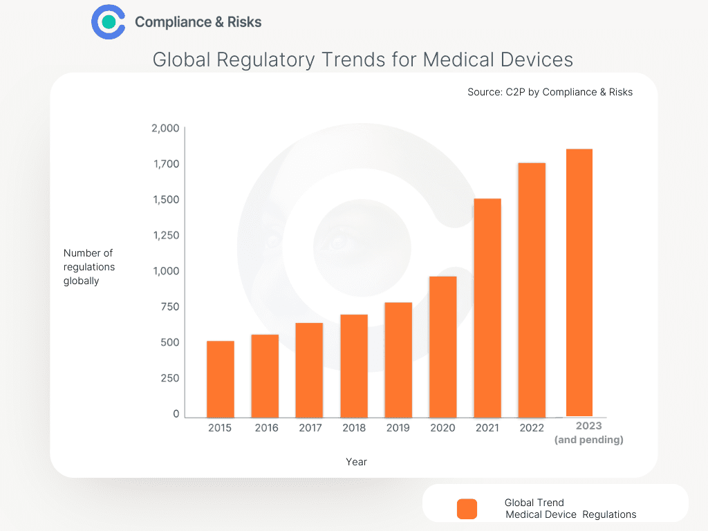 Global Regulatory Trends for Medical Devices
