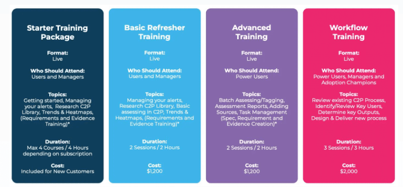 C2P training Packages