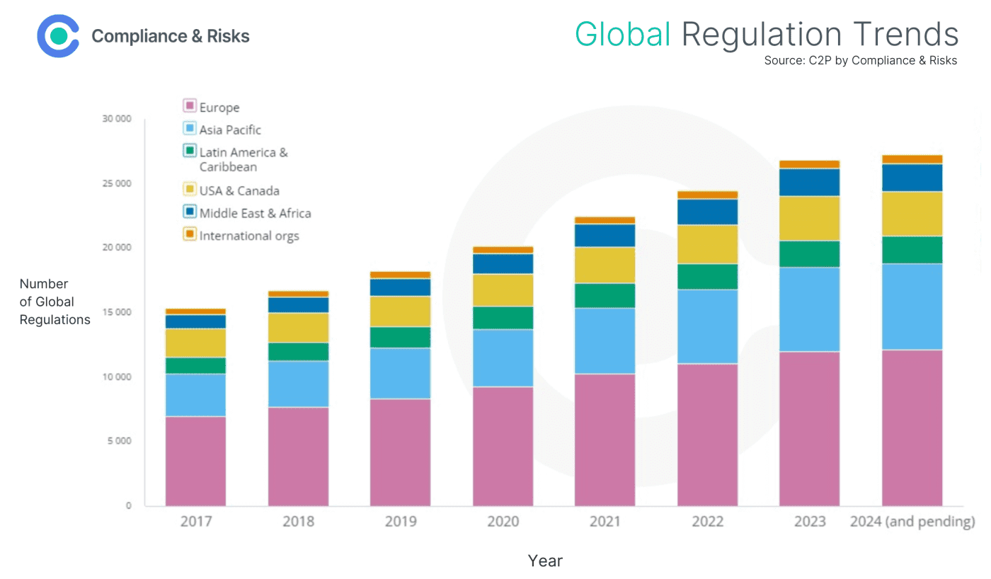 Regulatory Trends in Consumer Electronics