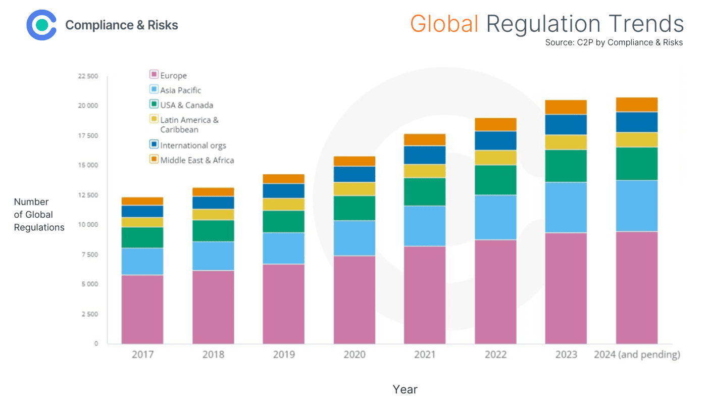 Industrial Machinery - Regulatory Growth - 2024