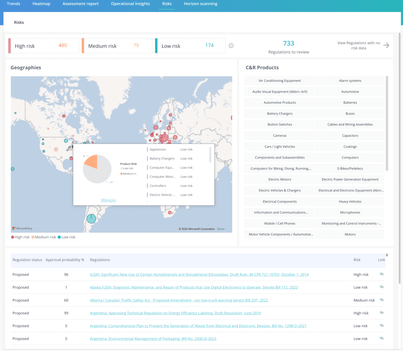 Product Compliance Solution C2p Platform
