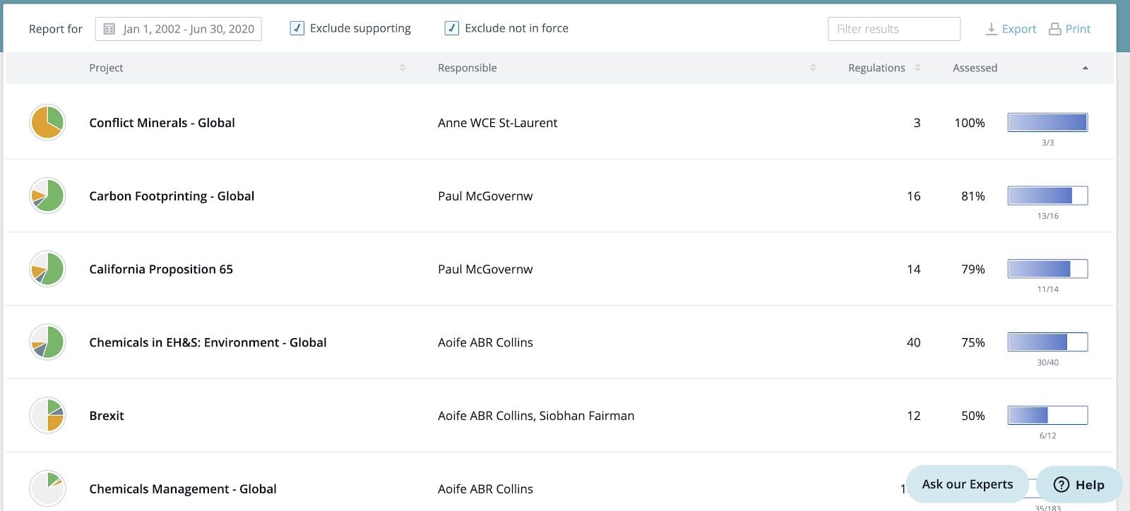 C2P assessment report