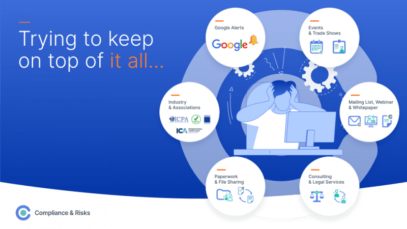 Figure 2: Compliance teams trying to keep up with regulatory changes