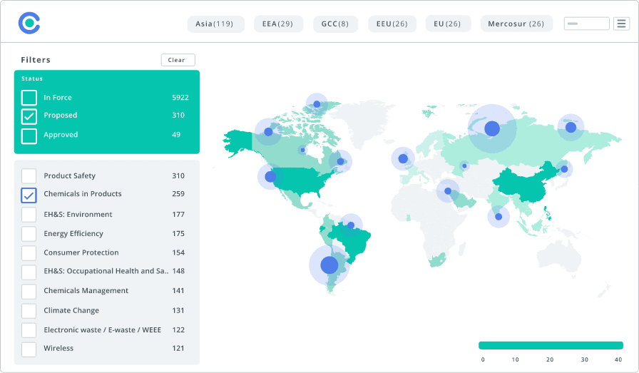 Figure 4: consolidated view of global regulatory compliance
(Source: C2P Regulatory Compliance Solution)