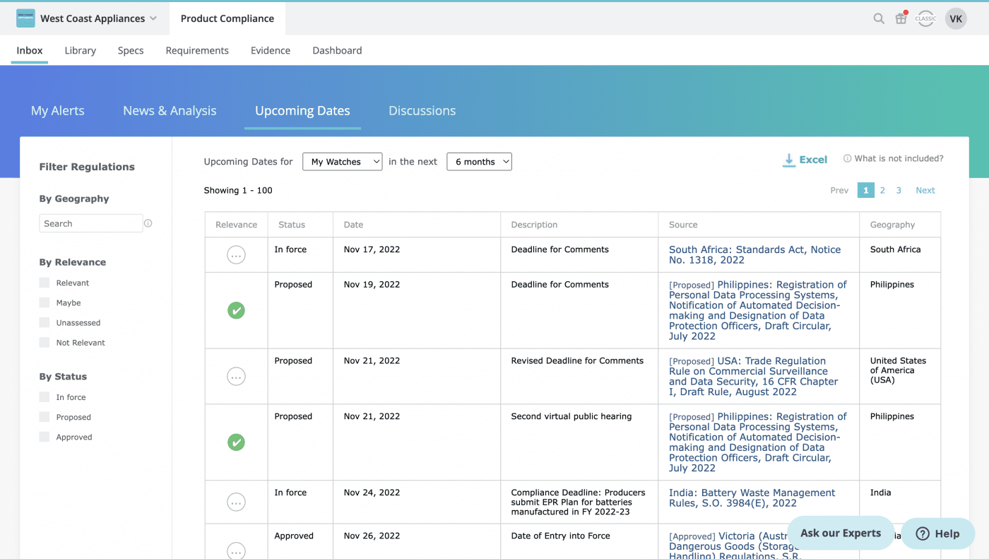 Figure 5: Timeline of upcoming regulatory changes
(Source: C2P Regulatory Compliance Solution)