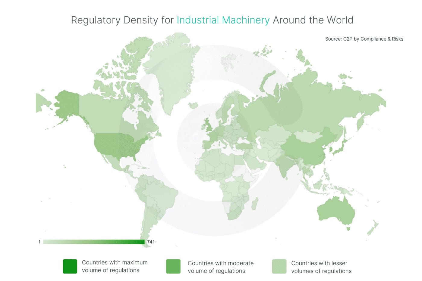 Regulatory Density in Industrial Machinery