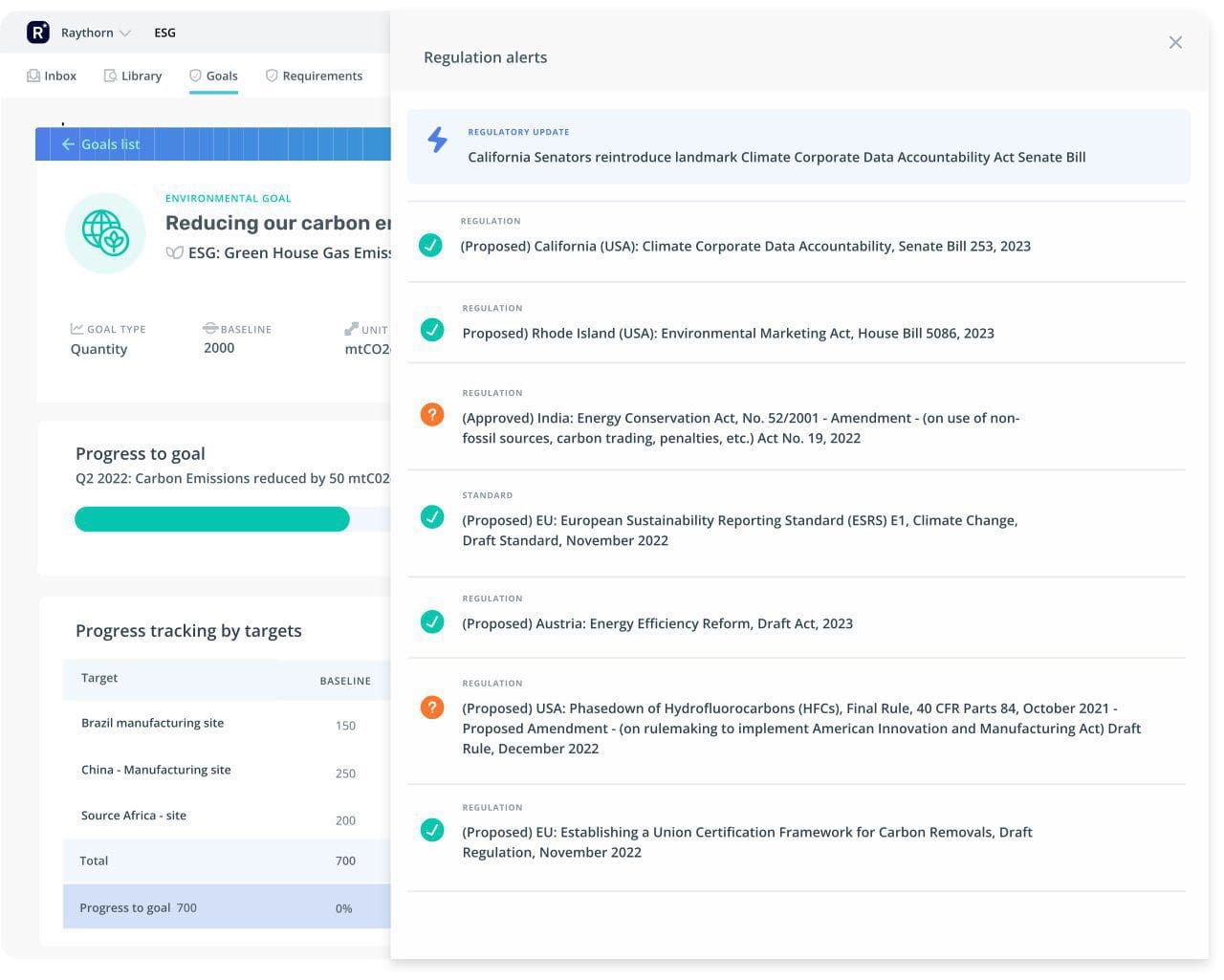 Global Regulatory Alerts, Source: C2P Platform by Compliance & Risks