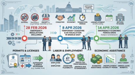 Navigating Israel’s Emergency Regulations: A Guide for Businesses and Employees
